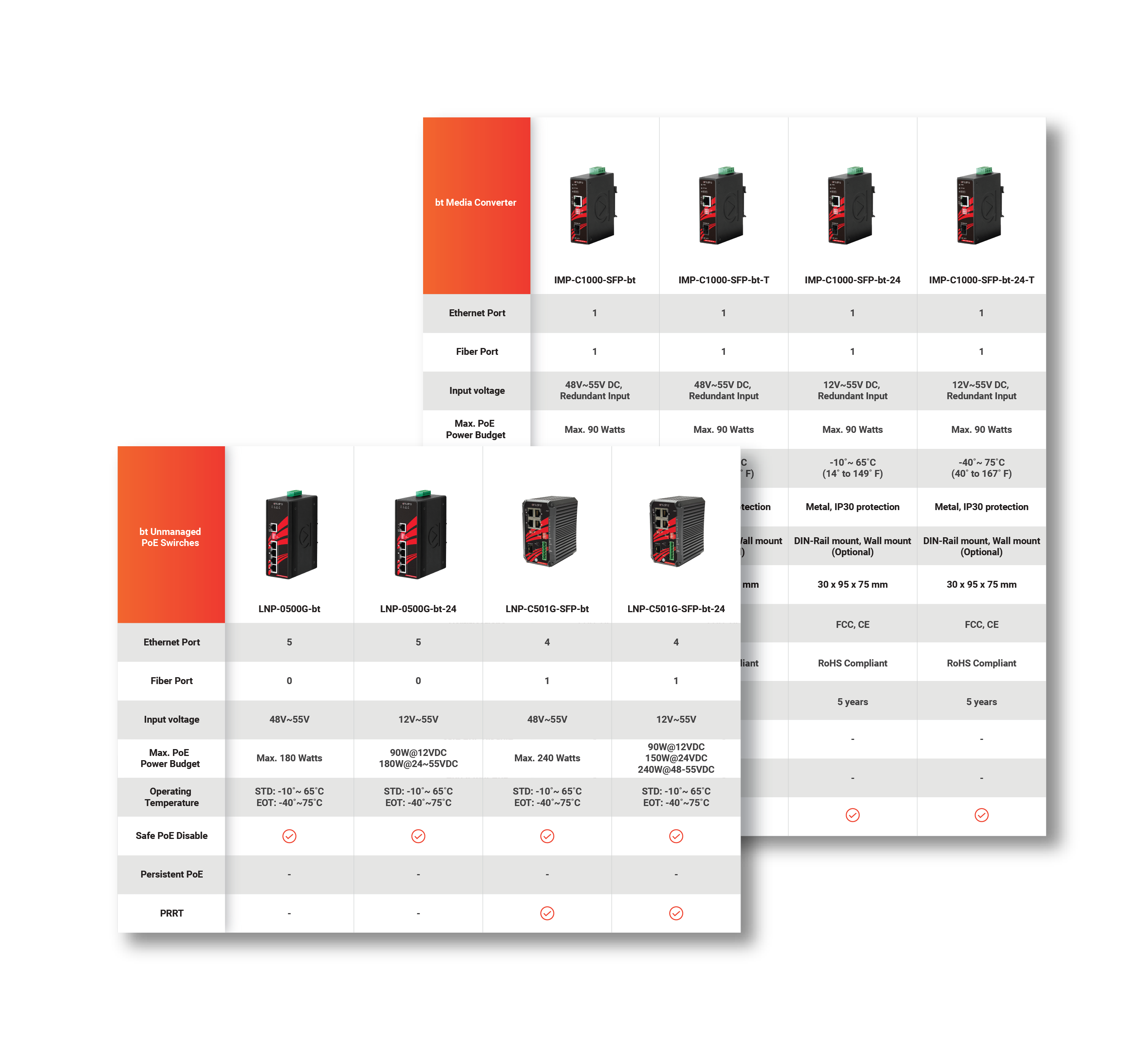PRRT Product Portfolios